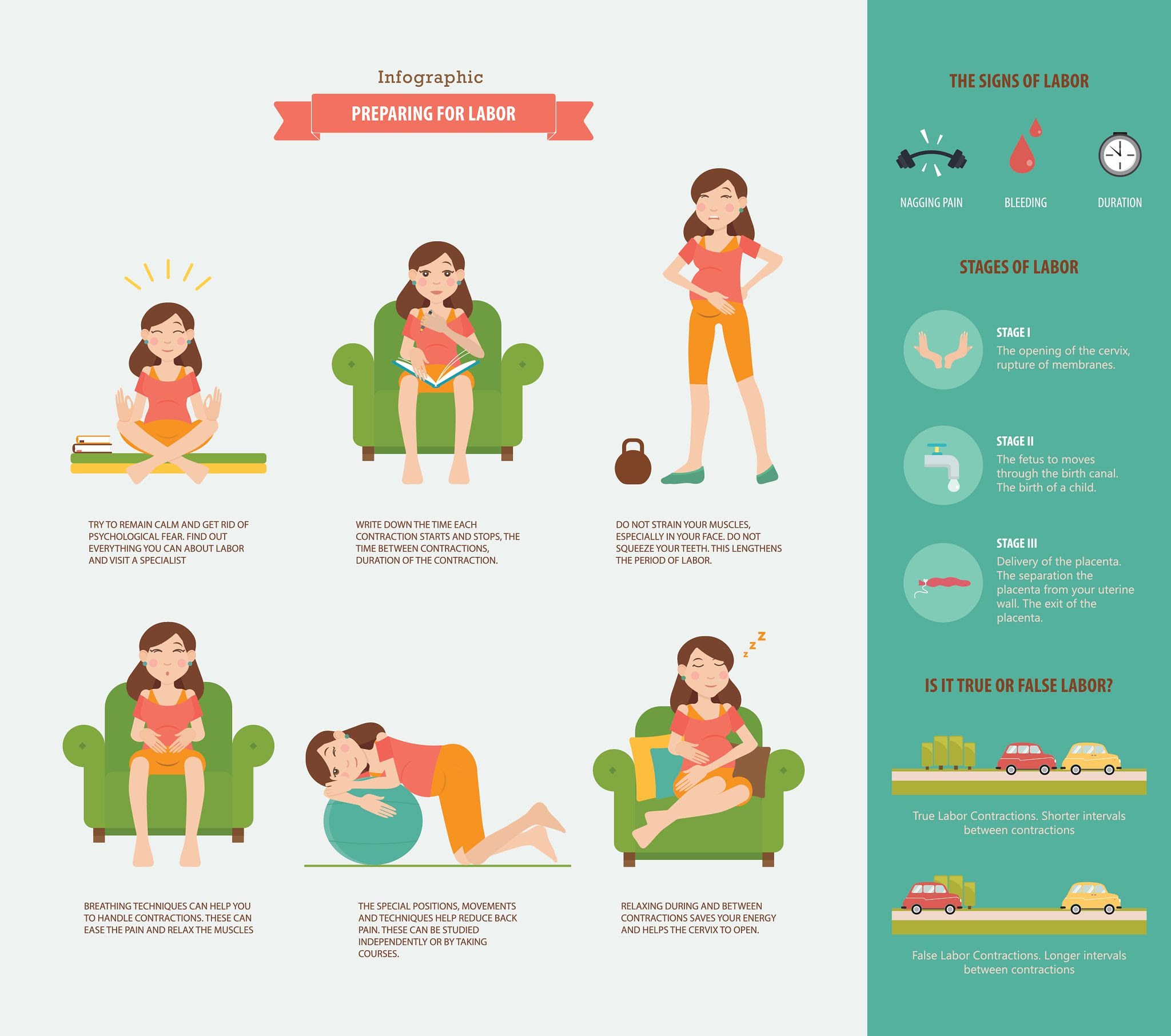 Labour and Delivery: Minor and Major Signs